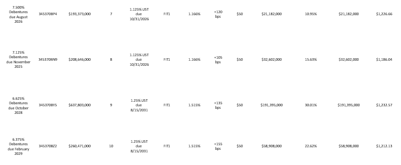 Ford Motor Company Announces Accepted Amounts And Pricing Of Cash ...